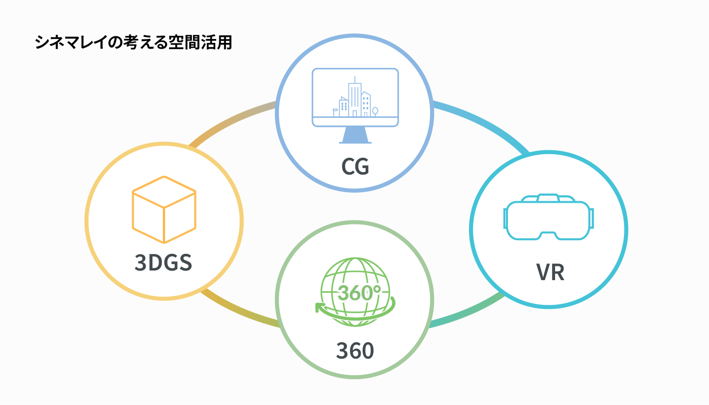 シネマレイの空間活用サービス概念