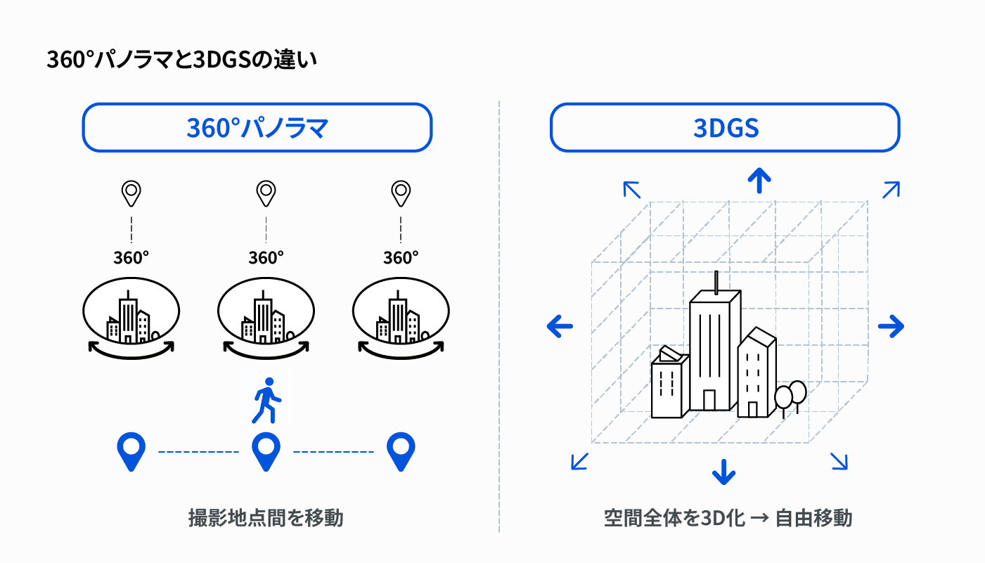 360°パノラマとの比較図
