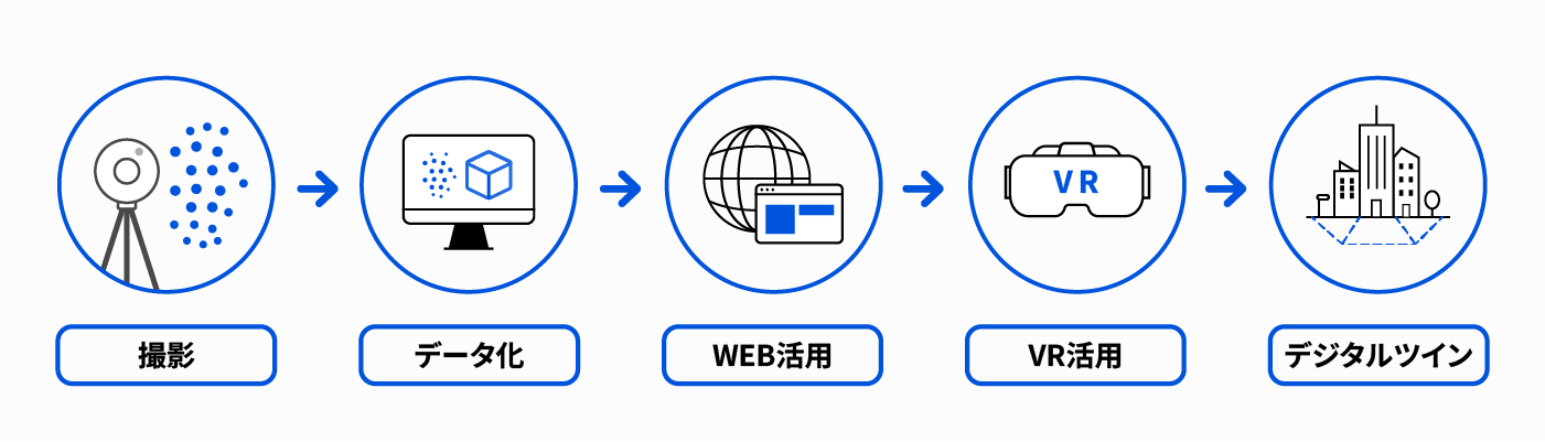 3DGS工程フロー