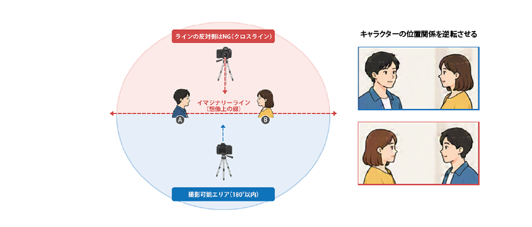クロスライン解説図