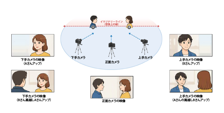 カメラ配置比較図