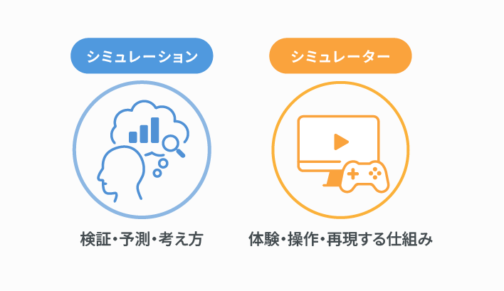 シミュレーターとシミュレーションとの違い