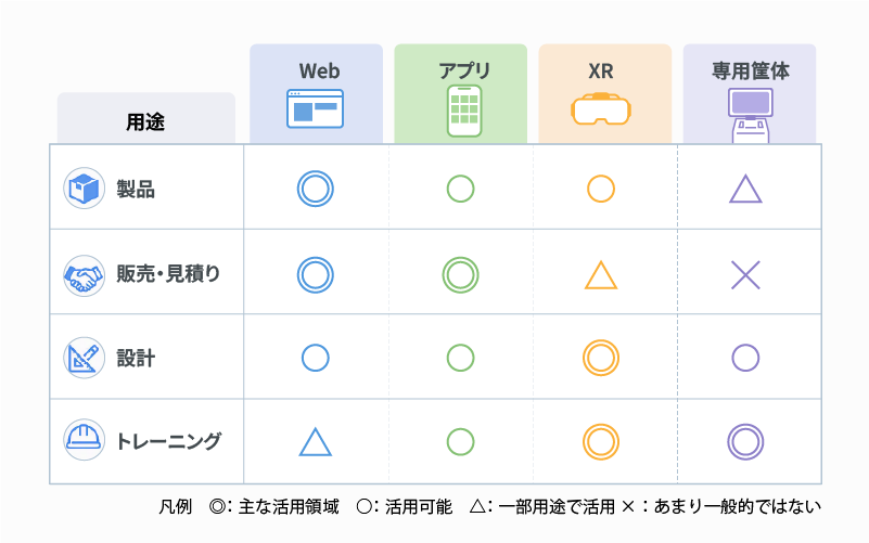 企業向けシミュレーターの種類と活用例