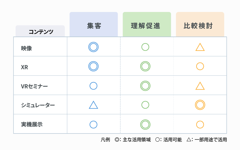 目的から選ぶ展示会コンテンツ